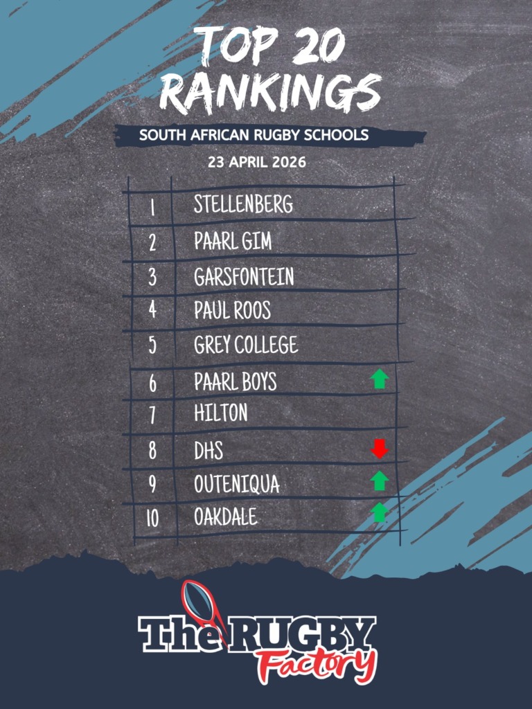 The Rugby Factory se SA Skolerugby top-10.